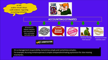 AUD689 post balance sheet event and reporting