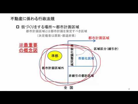 CONTINUITY AND CHANGE　都市計画における保存 CONTINUITY AND CHANGE 都市計画における保存 CONTINUITY AND