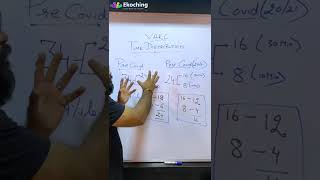 Youtube Shorts | FanCATistic | VARC Time Distribution | Prashant Sir