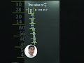 Uncovering the Truth About Pi vs 22/7 - #shorts