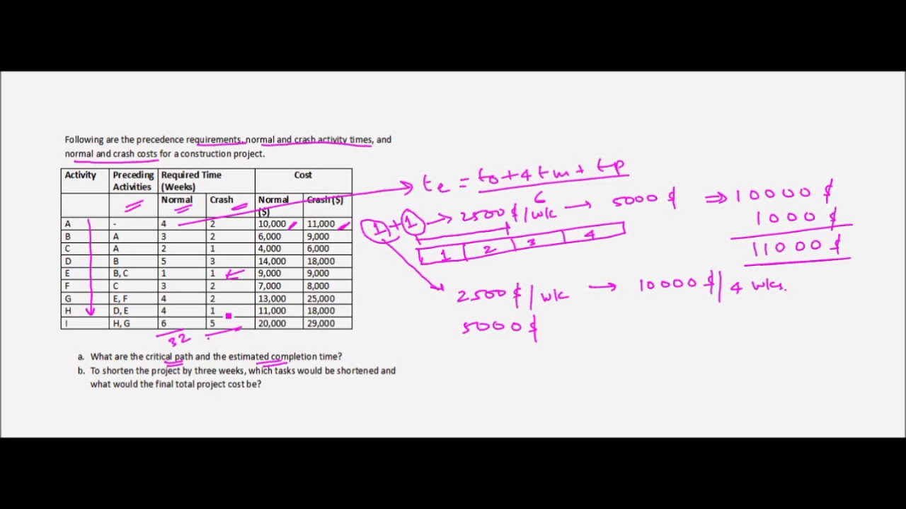 read an introduction to categorical data analysis