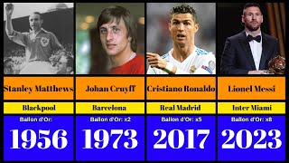 All Ballon d'Or Winners: Kings of Football! (1956-2023)