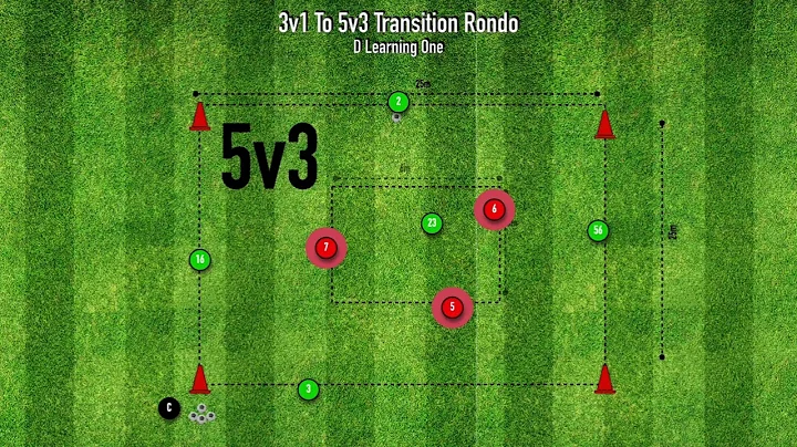 Drill: 3v1 to 5v3 Rondo Transition Drill