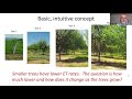 Tutorial 4 using crop et reports in young developing orchards