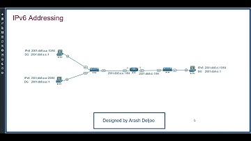 2 ENARSI -  IPv6 Addressing and SLAAC by  ArashDeljoo - P1/8