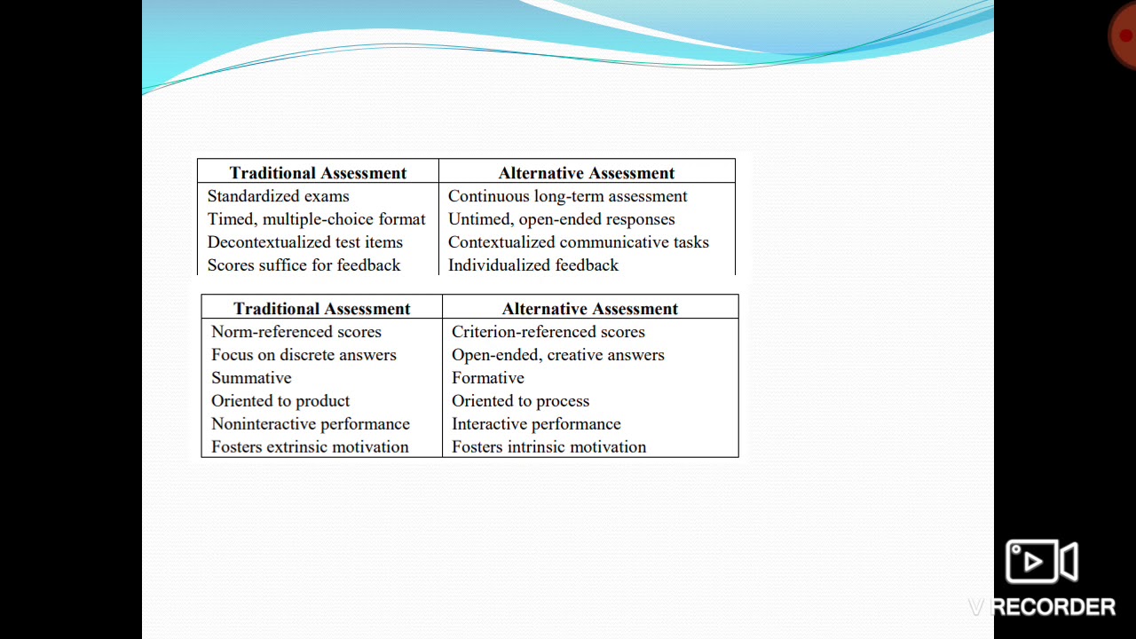 Current Issues in Language Assessment Part I YouTube