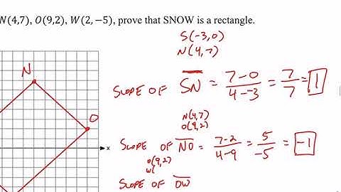 Rectangle coordinate proof