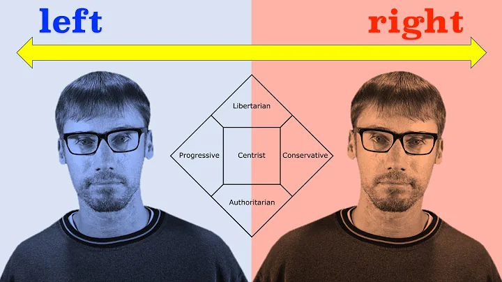 Political Spectrums Explained — Why is there a left wing and right wing? - DayDayNews