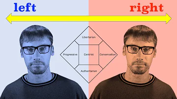 Political Spectrums Explained — Why is there a left wing and right wing?