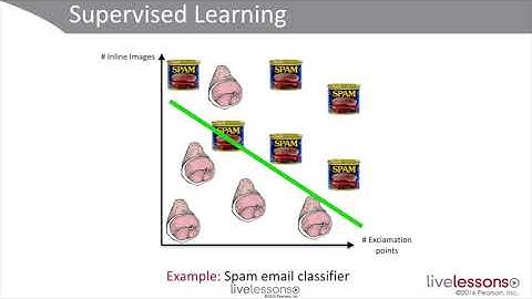 Machine Learning Taxonomy