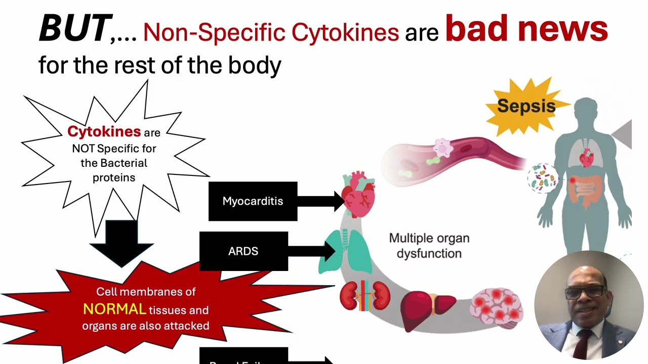 Sepsis  Recognition & Management 2025