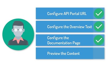 Documenting Your APIs in Oracle API Platform Cloud Service