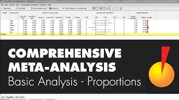 Basic Analysis - Proportions - Comprehensive Meta-Analysis