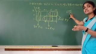 Digital system design Module1_Class6:-3 Variable K map