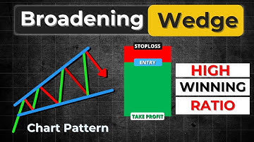 Ascending Broadening Wedge Pattern | High Winning Ratio