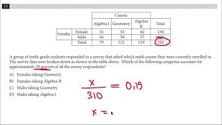 Most common SAT calculator section problem: Probabilities (SOLVED)