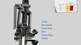 Crosby HCI Safety Valve