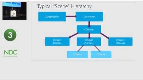Making 2D Games that Run Everywhere using C# and CocosSharp   James Montemagno Mobile clip6