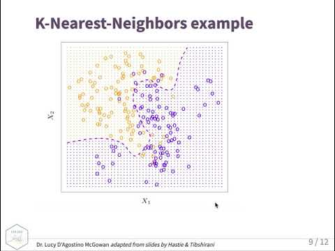Tradeoffs: Accuracy and Interpretability, Bias and Variance (Classification)