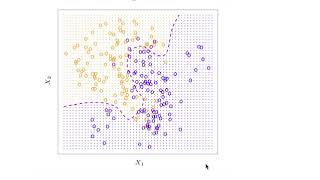 Tradeoffs: Accuracy and Interpretability, Bias and Variance (Classification)