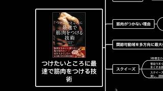 つけたいところに最速で筋肉をつける技術【読書メモ】