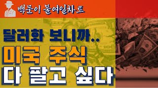 [마켓남차트] 미국 주식, 아직도 들고 있나? / 25년 2월 23일