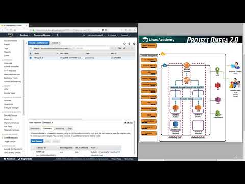 #AWSTutorial #SatyaCodes 45 AWS Essentials 2019  Auto Scaling Intro