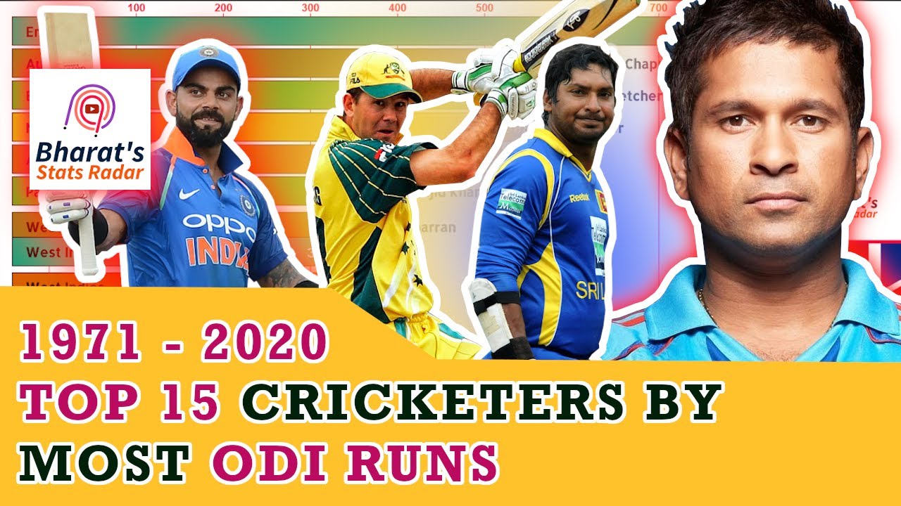 Top 15 Batsmen By Most Runs In ODI Cricket (1971 - 2020) - YouTube