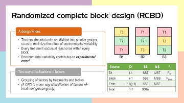 Randomized Complete Block Design with example and complete calculations