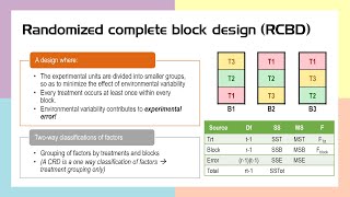 Randomized Complete Block Design with example and complete calculations Wealth