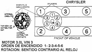 Firing order Caravan 3 0 V6 1988 gasoline