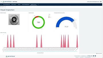 Syntax Industrial Internet of Things (IIoT) Portal