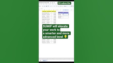 Advance use of Sumif Function. #googlesheets #excel #office