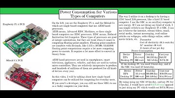 Power Consumption: Desktop PC vs. Single Board Computer