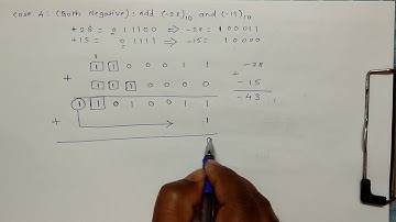 4. Binary Arithmetic (Addition and Subtraction of Signed Numbers) using 1