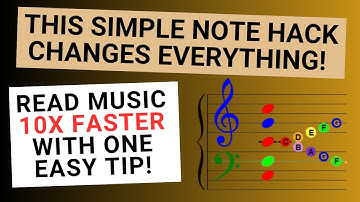 Learn to Read Piano Music Using the Landmark Note System