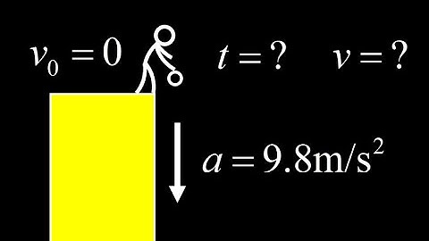 How long will it take a rock to hit the ground?  Vertical free fall starting from rest.