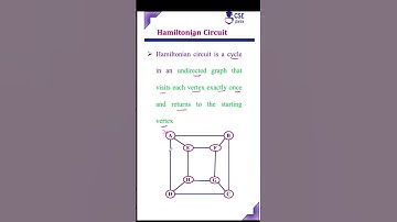 Hamiltonian Circuit #cseguru #shortsfeed #shorts_video #shorts #algorithm #ada #daa
