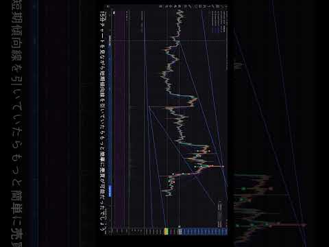 ビットコインの未来と秘密をお知らせします #shorts