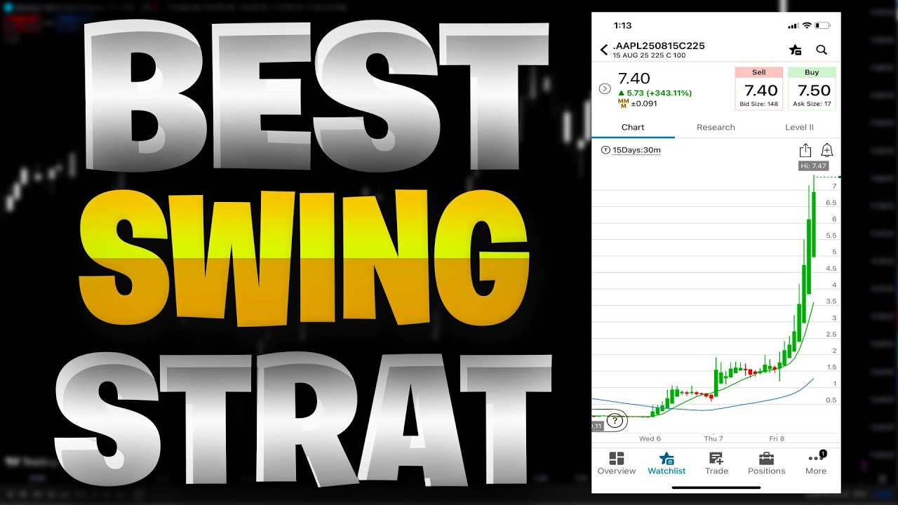 the BEST SWING TRADING SRATEGY for Stocks (How to Swing Trade Options ...
