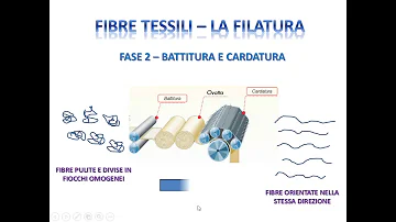 Quali sono le fasi della filatura?