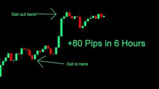 How to Make 80 Pips in 6 Hours [LIVE GBP/USD Trade]