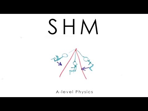 SHM (Simple Harmonic Motion)  Alevel Physics