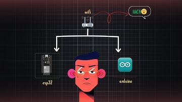 ESP32: Make a Fake Wi-Fi Hotspot & Captive Portal