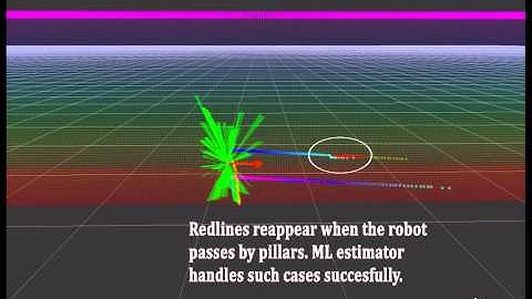 Tunnel Localization Test inside University Corridors