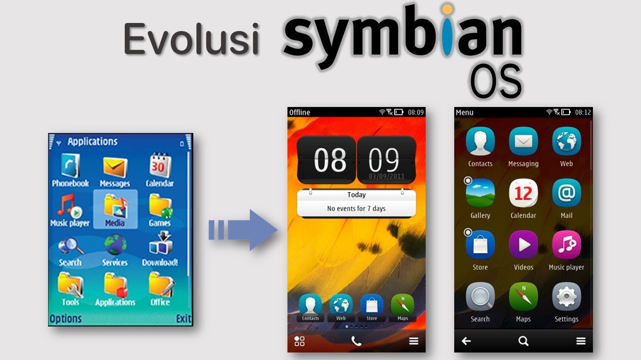 Setiap Versi Symbian OS Dijelaskan Dalam 20 Menit