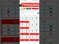होटल के लिए सॉफ्टवेयर,Hotel software DemoHotel Booking Software | Excel Hotel Booking Application