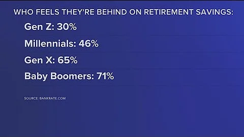 More than half of Americans say they're behind on retirement savings | How experts say to help yours