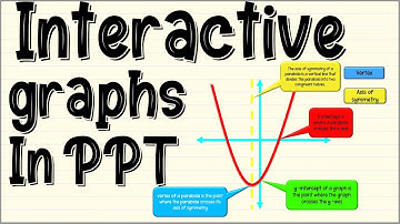 How to Create Animated Interactive Math Graphs and Lessons in PowerPoint