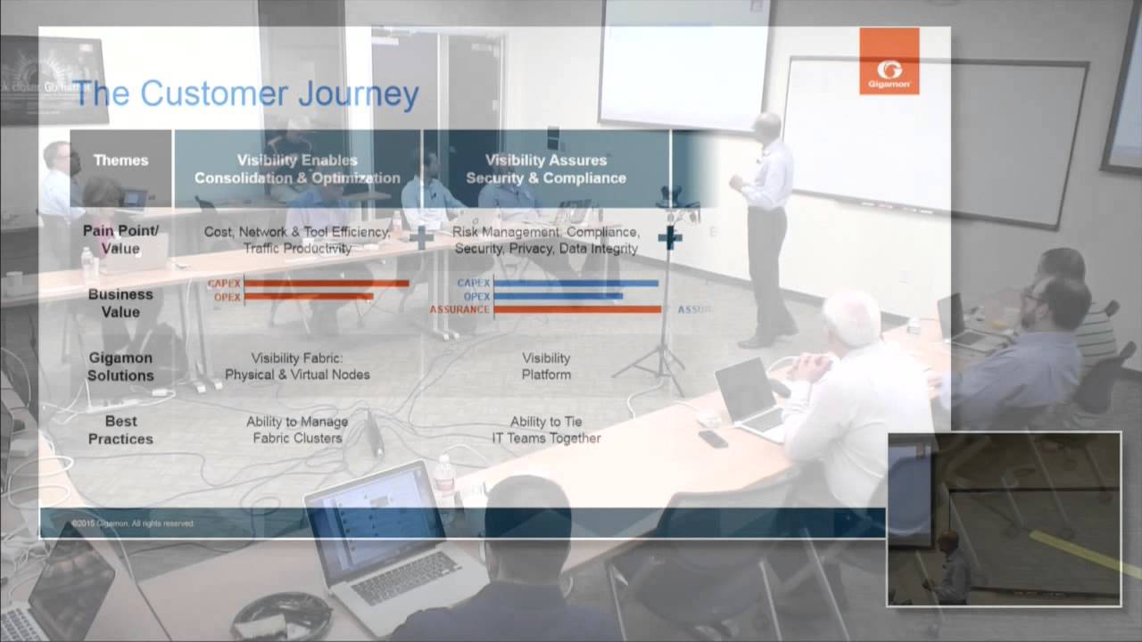 Gigamon Introduction and Overview YouTube